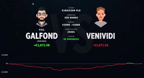 Phil Galfond’s Amazing Comeback against ‘VeniVidi1993’; Ends .